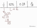 Comparing and Ordering Fractions, Decimals, and Percents