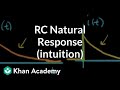 Understanding the Natural Response of an RC Circuit