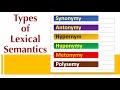 Understanding Lexical Semantics Concepts