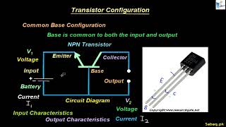 Common Base Configuration of Transistor