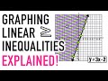 Graphing Linear Inequalities: Key Concepts and Techniques