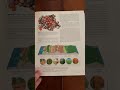 Evolution and Biodiversity Concepts
