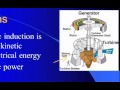Electromagnetic Induction Concepts