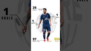 Lionel Messi's Goals by Body Part #shorts