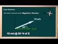 Vector Magnitude and Direction Concepts