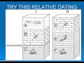Evolutionary Concepts and Fossil Analysis