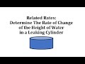 Cylinder Volume and Rate of Change