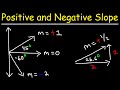 Understanding Slope: Positive and Negative