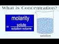 Molarity and Solutions Concepts
