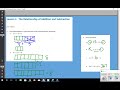 Identity Property and Zero Concepts