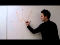 Describing End Behavior of Functions