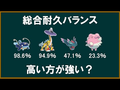 総合耐久率が高い種族値のポケモンって強いのでは？【ポケモンSV】【ゆっくり解説】