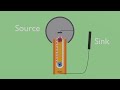 Van de Graaff Generator Concepts