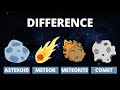 Asteroids, Comets, and Meteoroids