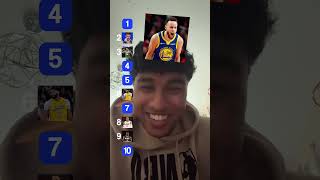 Top 10 NBA players ranked.#nba #basketball #hooptalk #stephencurry