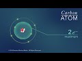 Atomic Structure and Chemical Bonds
