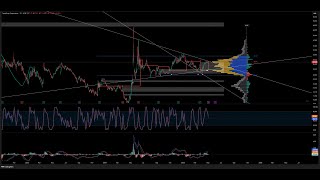 GME and AMC Update - breakout ?