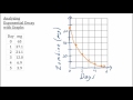 Exploring Exponential Decay Concepts