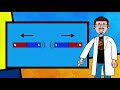 Magnet Types and Properties