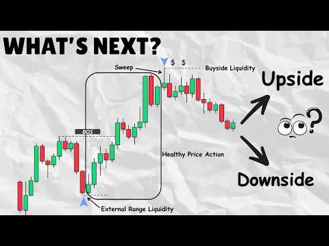 Smart Money Concepts: Price Direction