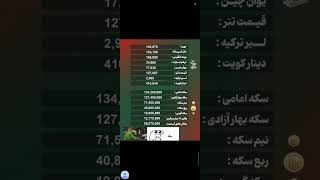 #ارز #طلا #frequency 