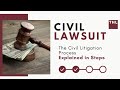 Understanding Civil Lawsuits