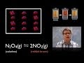 Le Chatelier's Principle and Equilibrium
