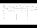 ICE Table Concepts in Chemistry