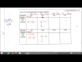 Chemical Bonding and Valence Electrons