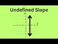 Understanding Undefined Slope and Vertical Lines
