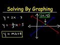 Solving Linear Equations and Graphs