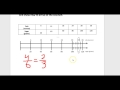 Understanding Ratios and Proportions