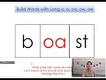 Understanding Sight Words and Spelling