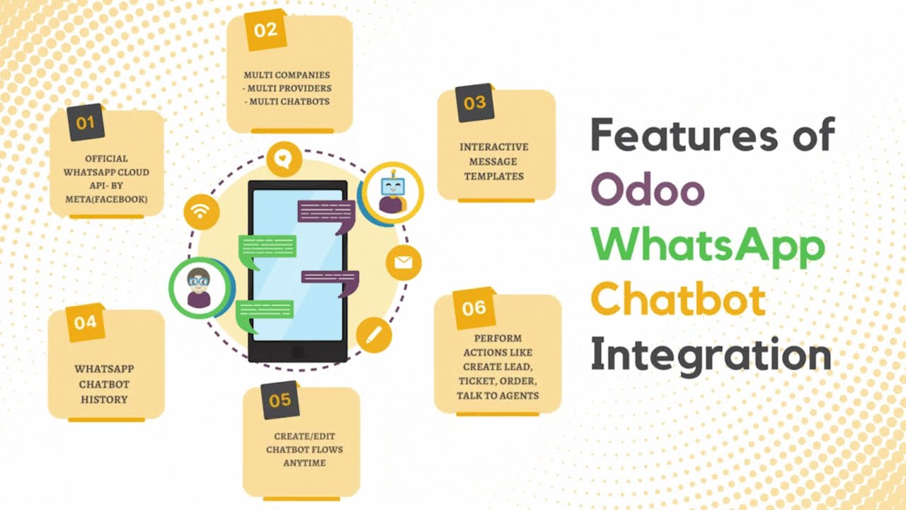 Odoo WhatsApp Chatbot 1.2 | 13.09.2023

In this video of Odoo WhatsApp Chatbot we will be discussing: How to create a WhatsApp Chatbot in Just 10 min, various benefits ...