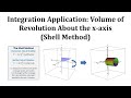 Volume Calculation Using Cylindrical Shells
