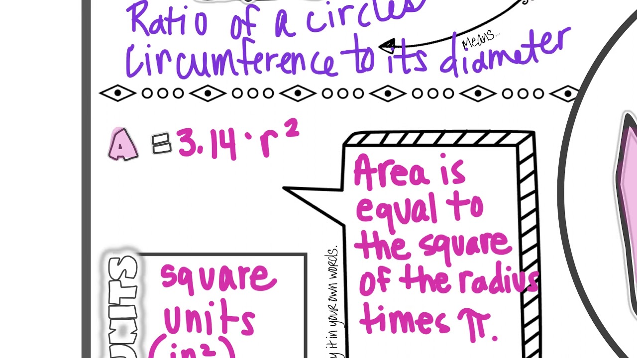 Exploring Circumference and Area Concepts