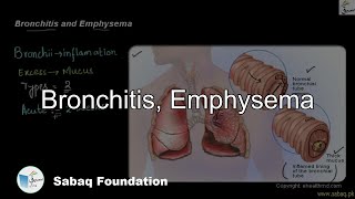 Bronchitis, Emphysema