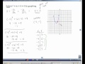 Understanding Quadratic Functions and Parabolas