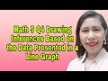 Drawing Inferences from Graphs