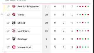 TABELA DE CLASSIFICAÇÃO ATUALIZADA SÉRIE A 9ºRODADA CAMPEONATO BRASILEIRO 2026 02/04/2026