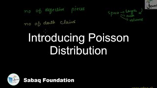 Introducing Poisson Distribution