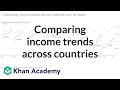Understanding Median Per Capita Income Trends