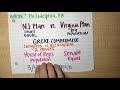 Exploring the Key Concepts of the Constitutional Convention