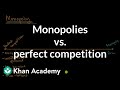 Understanding Monopoly and Market Structures