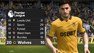 Is it Possible to Keep Wolves in the Prem?
