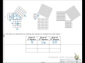 Pythagorean Theorem Concepts