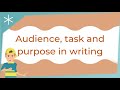 Martin Luther King Jr. and Writing Concepts