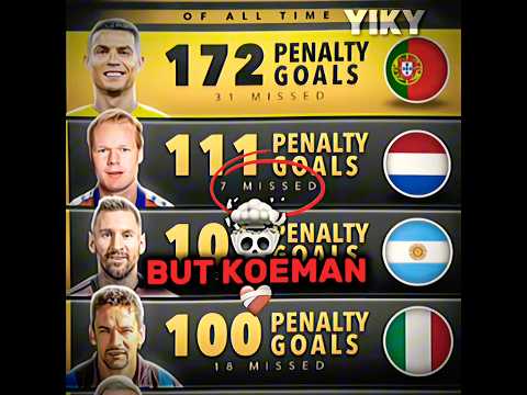 Koeman Penalty Goals☠️🔥🤯 #trending #viral #funny #shorts