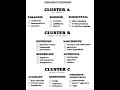 Personality Disorders Identification