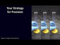 Lab Measurements and Accuracy Concepts
